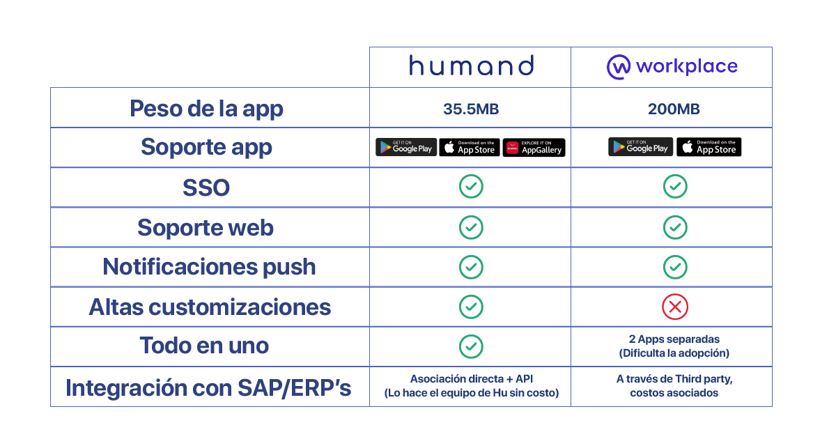 cierre meta workplace